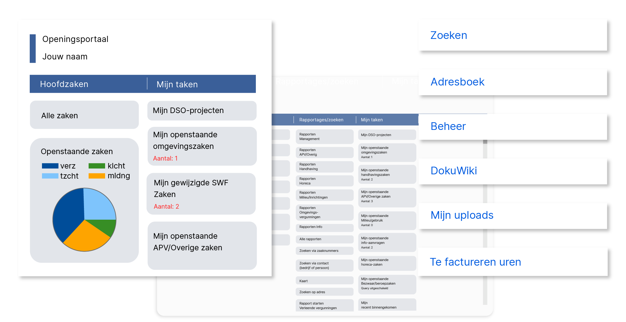 openwave inlogscherm